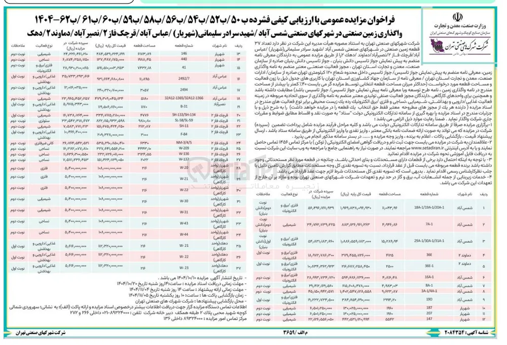 واگذاری زمین صنعتی