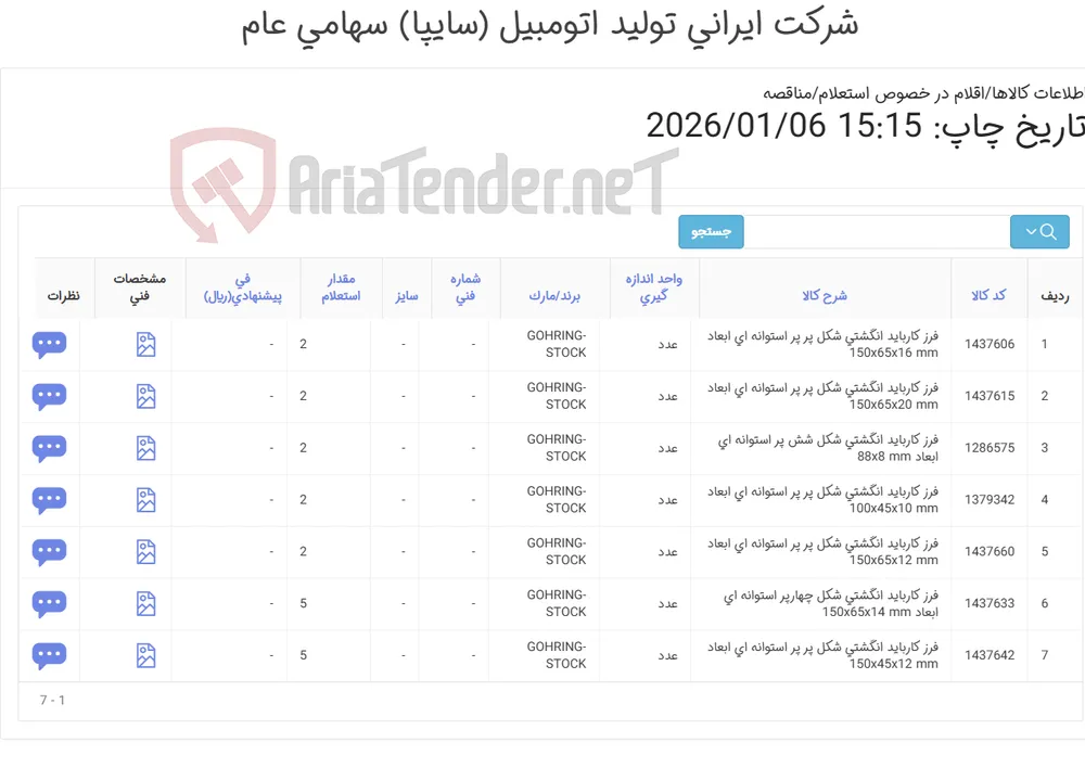 فرز ‎کارباید‏ ‎انگشتی