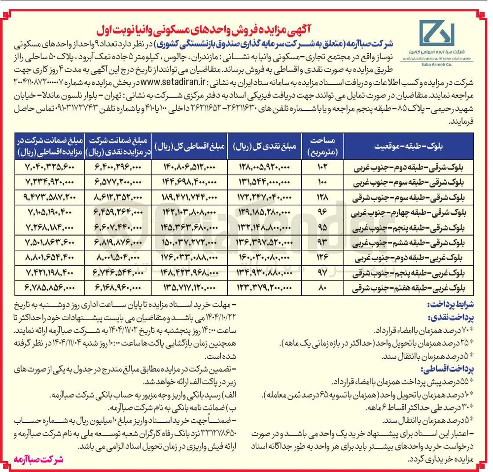  تعداد واحد از واحدهای مسکونی
