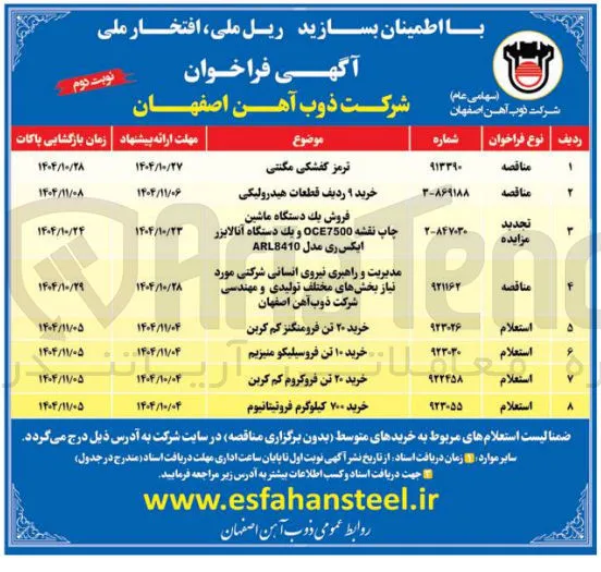 خرید 700 کیلوگرم فروتیتانیوم