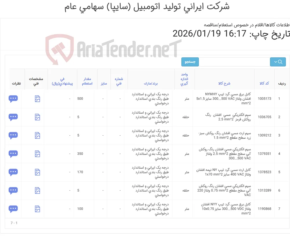 انواع کابل مسی