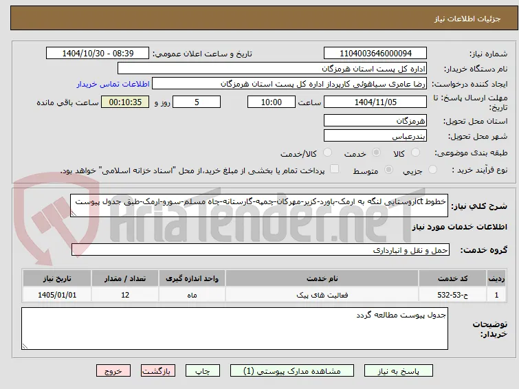 خطوط ictروستایی لنگه به ارمک-باورد-کزیر-مهرکان-چمپه-گارستانه-چاه مسلم-سورو-ارمک-طبق جدول پیوست