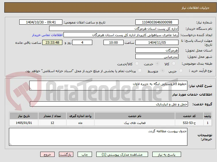 خطوط ictروستایی لنگه به جزیره لاوان