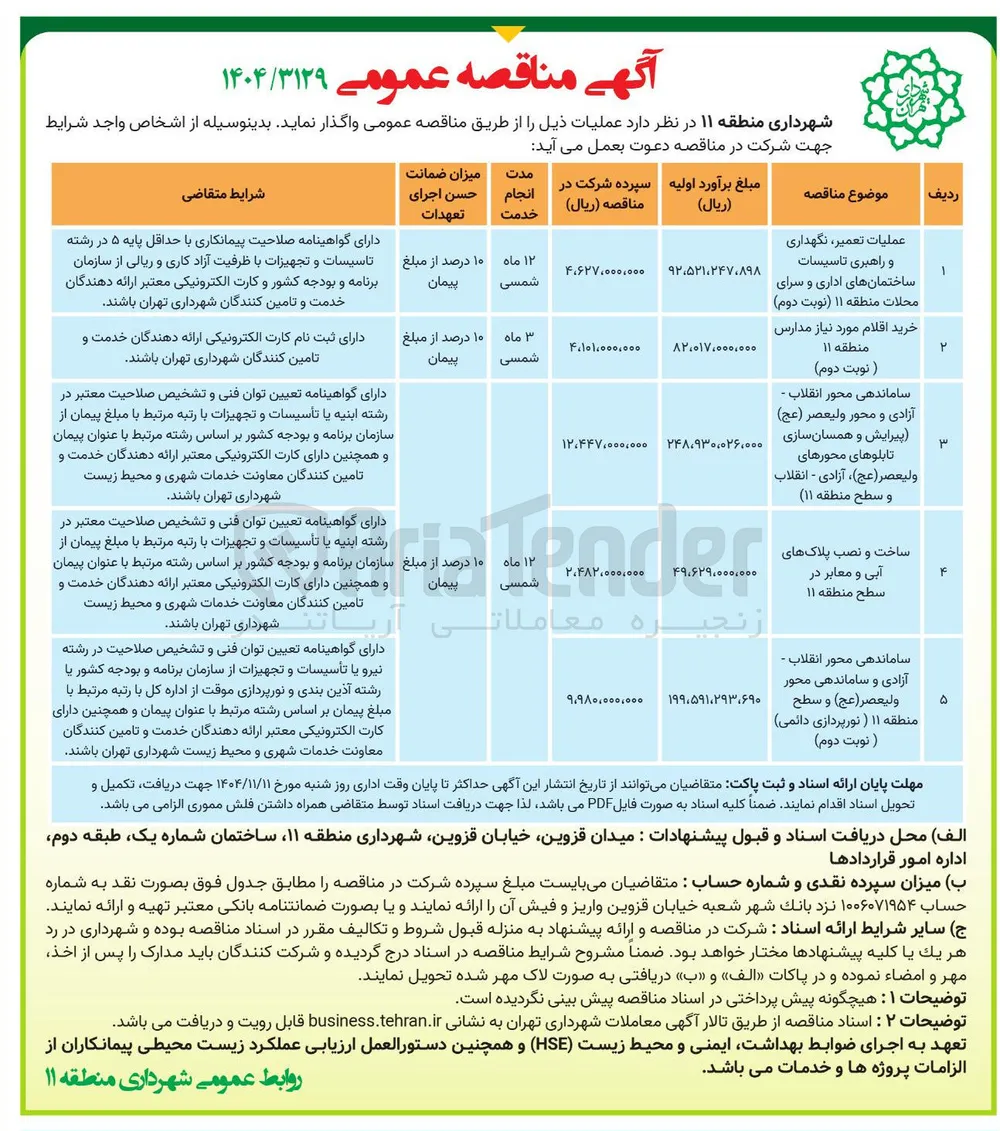 خرید اقلام مورد نیاز مدارس 