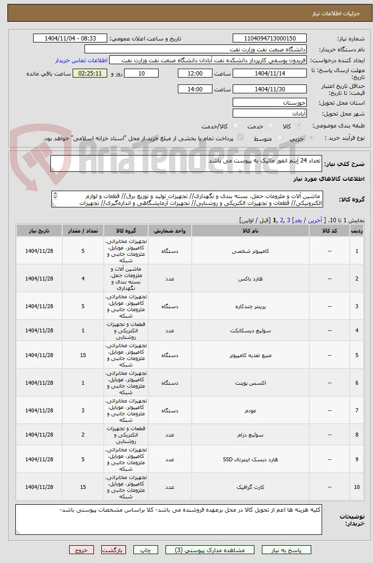 تعداد 24 آِیتم انفور ماتیک به پیوست می باشد