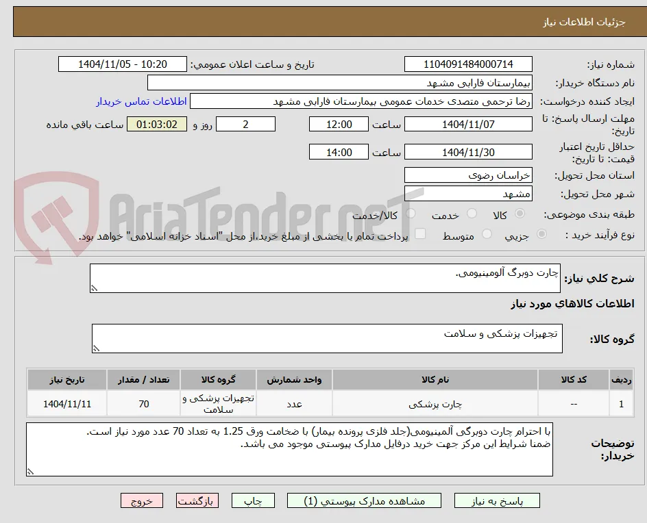چارت دوبرگ آلومینیومی.