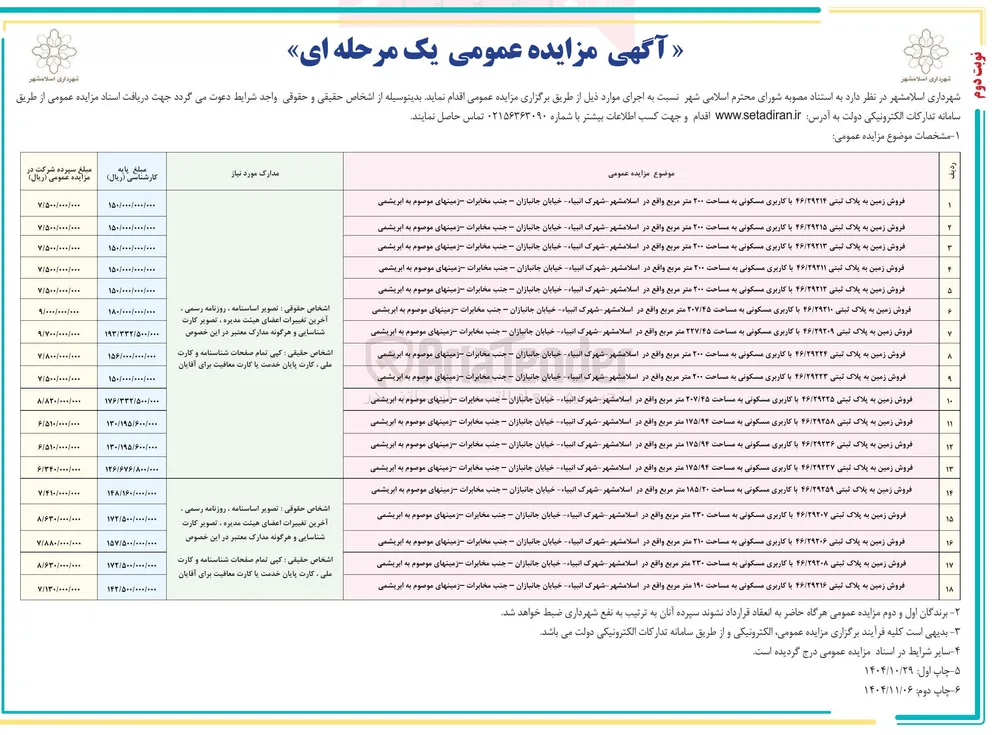 فروش تعدادی زمین با کاربری مسکونی