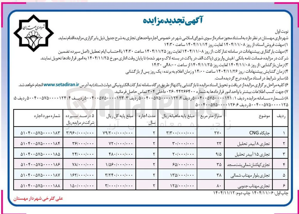  اجاره واحدهای تجاری