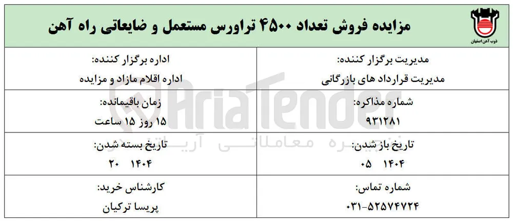  فروش تعداد ۴۵۰۰ تراورس مستعمل و ضایعاتی راه آهن