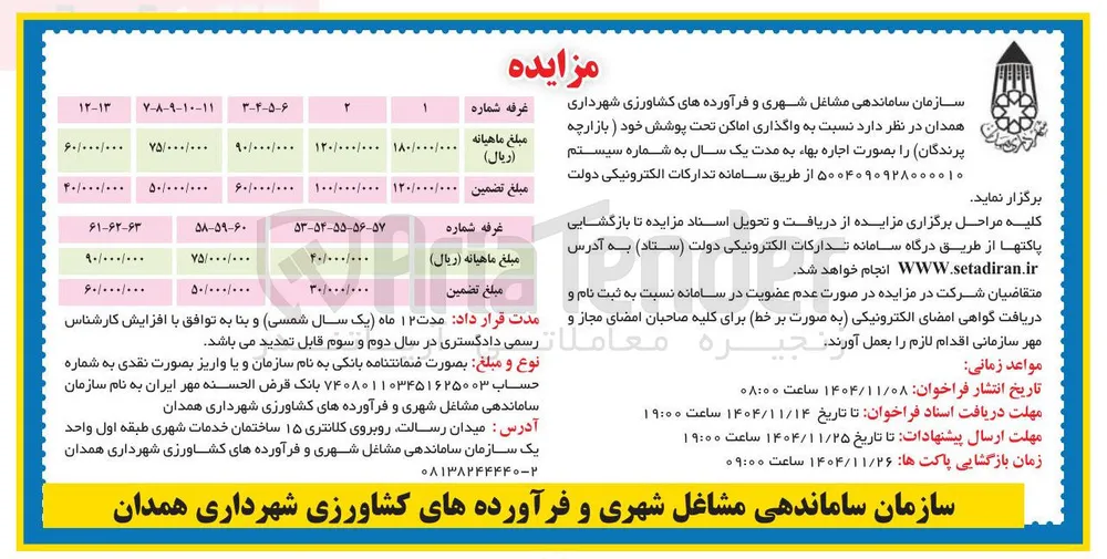 واگذاری اماکن تحت پوشش خود بازارچه پرندگان را بصورت اجاره بهاء