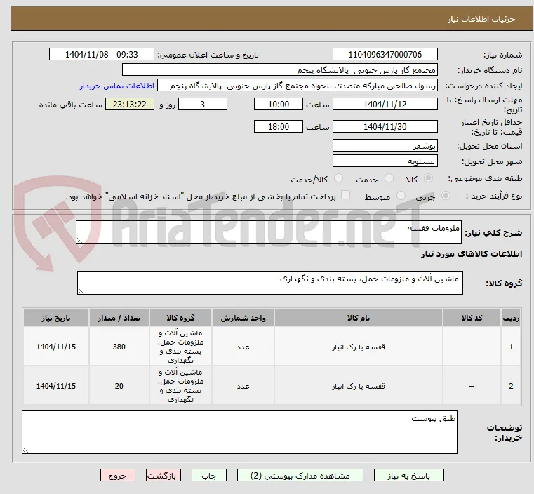 ملزومات قفسه
