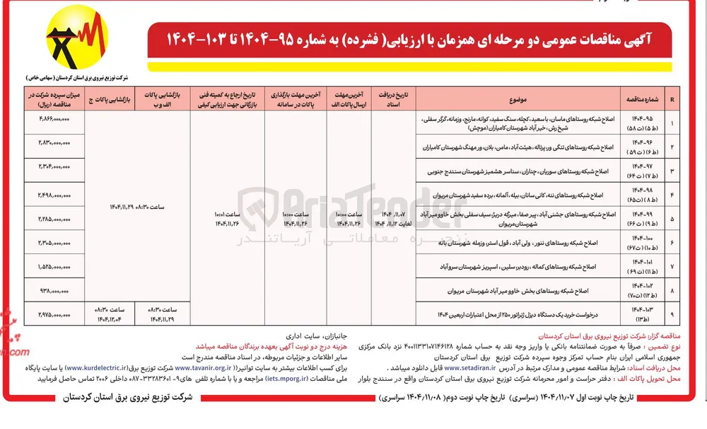 اصلاح شبکه روستاها