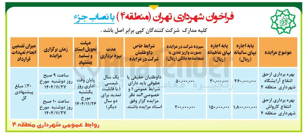 بهره برداری از حق انتفاع کارواش