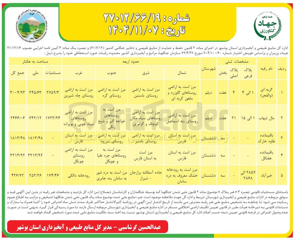 واگذاری محدوده رقبات