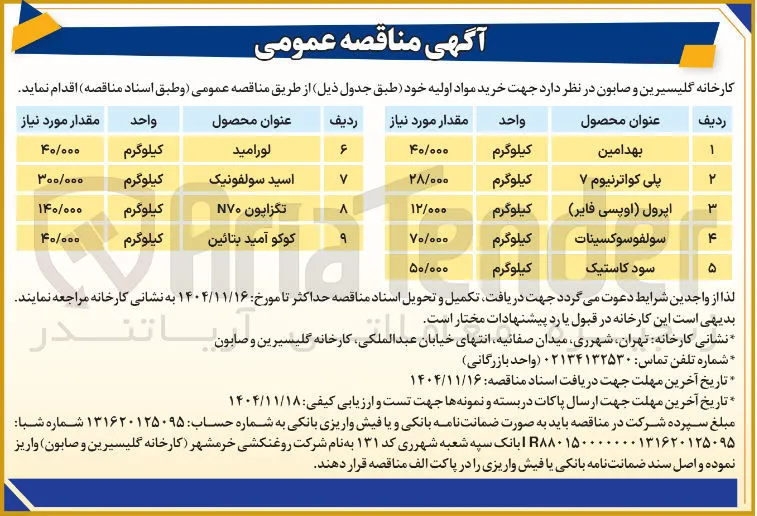 خرید سود کاستیک