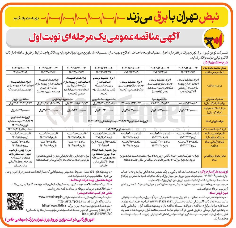 اجرای عملیات توسعه احداث ، اصلاح و بهینه سازی شبکه ( روشنایی )