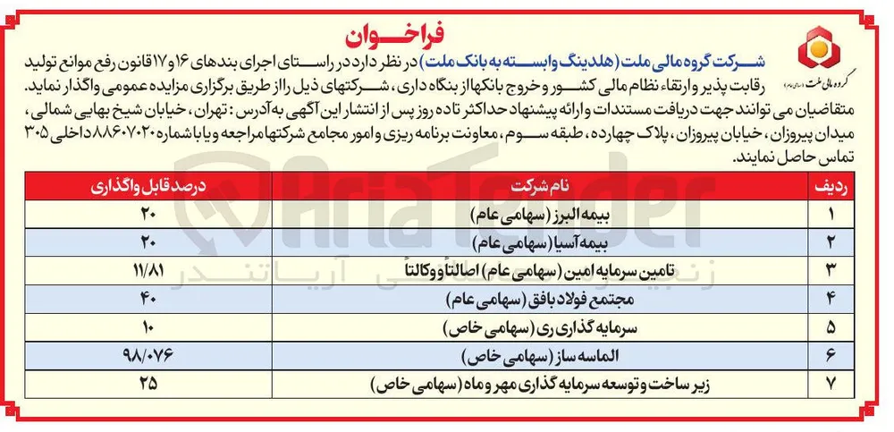 مجتمع فولاد بافق ( سهامی عام ) 
