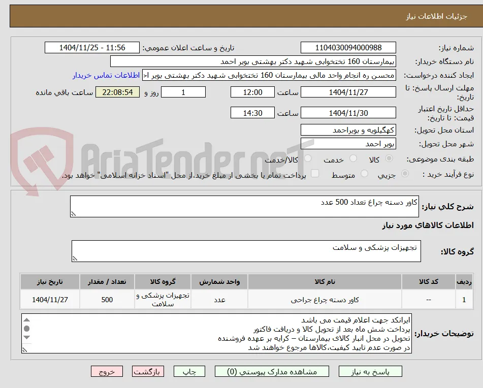 کاور دسته چراغ تعداد 500 عدد