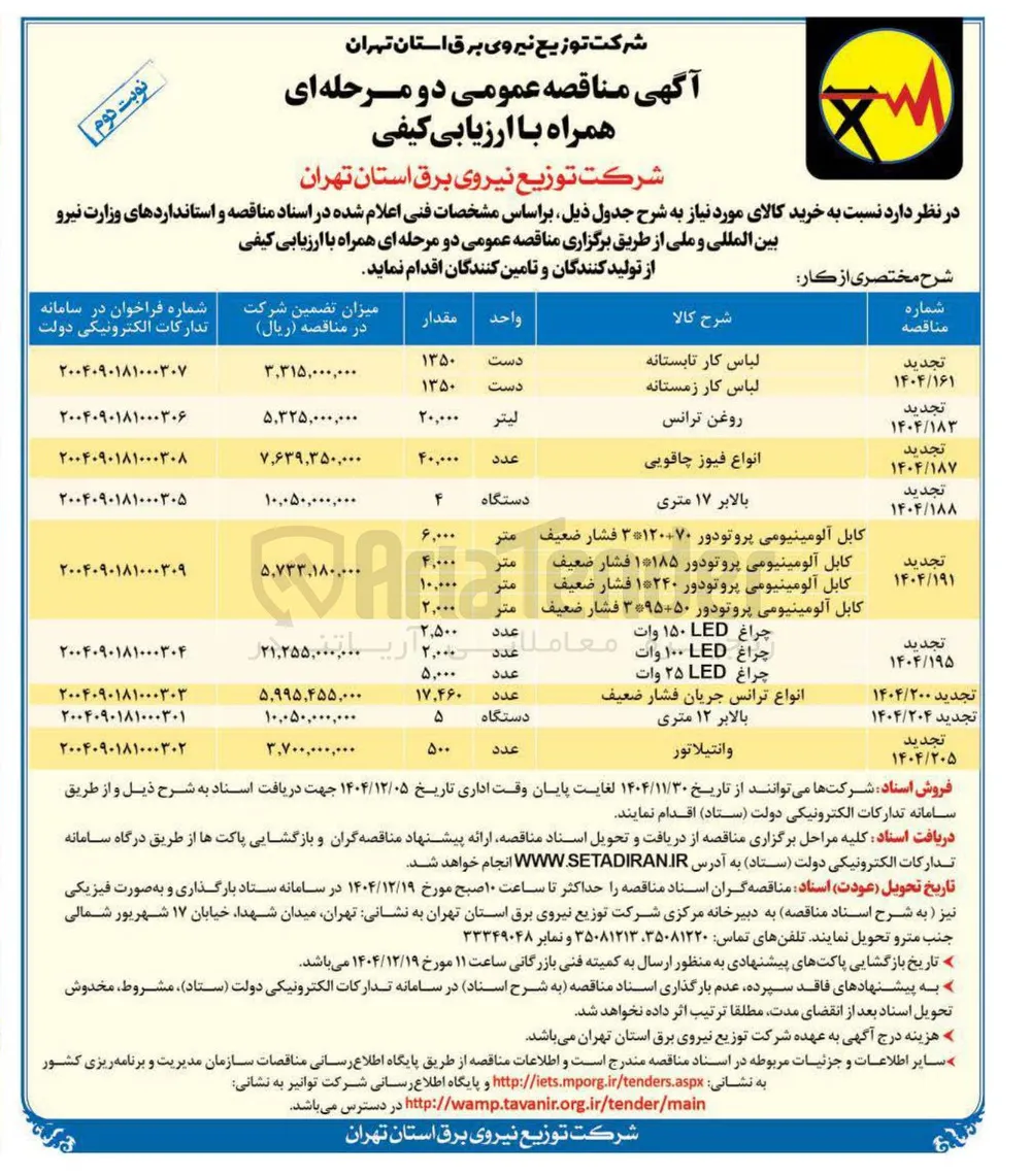 خرید انواع چراغ LED