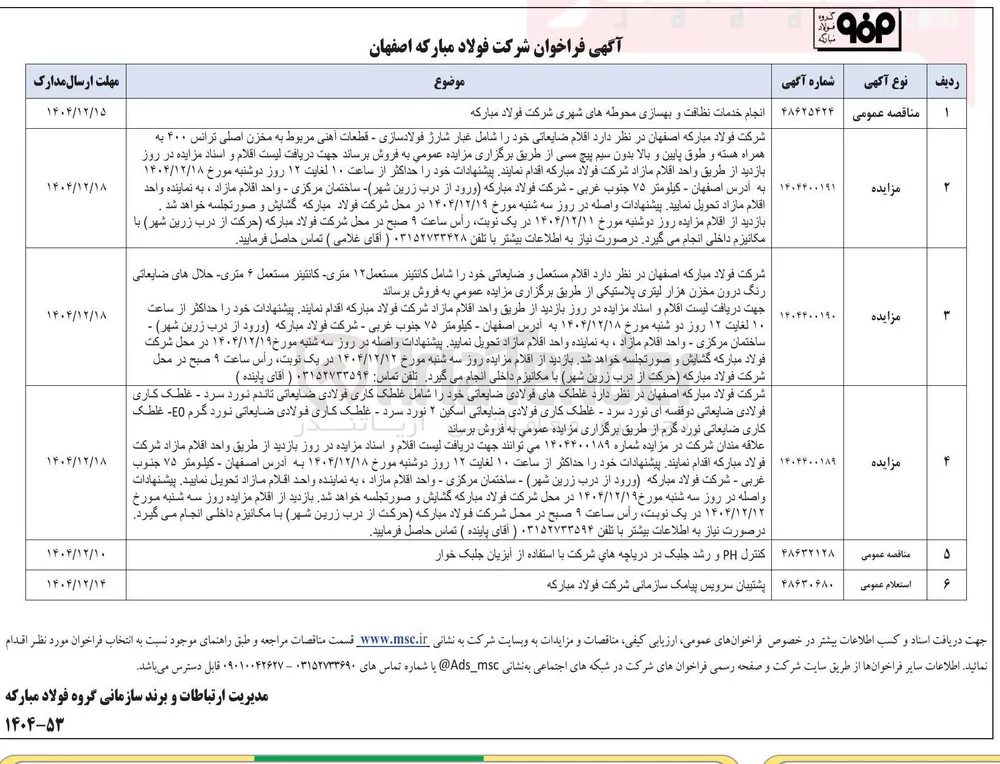 فروش غلطک های فولادی ضایعاتی