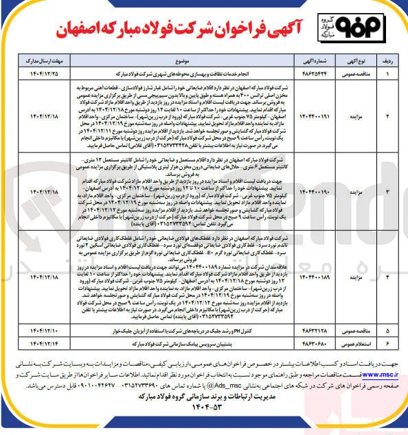 فروش غلطک های فولادی ضایعاتی