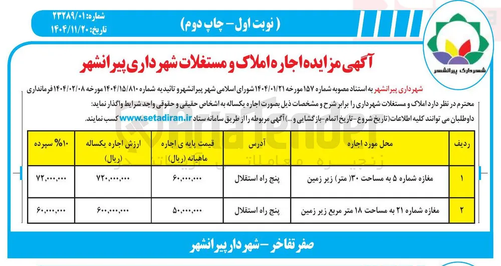 اجاره املاک