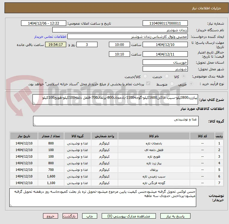 پیاززرد800کیلو-سیب خاکی1600کیلو-گوجه1100-بادمجان800-پرتقال700-فلفل دلمه100کیلو-هویج100کیلو