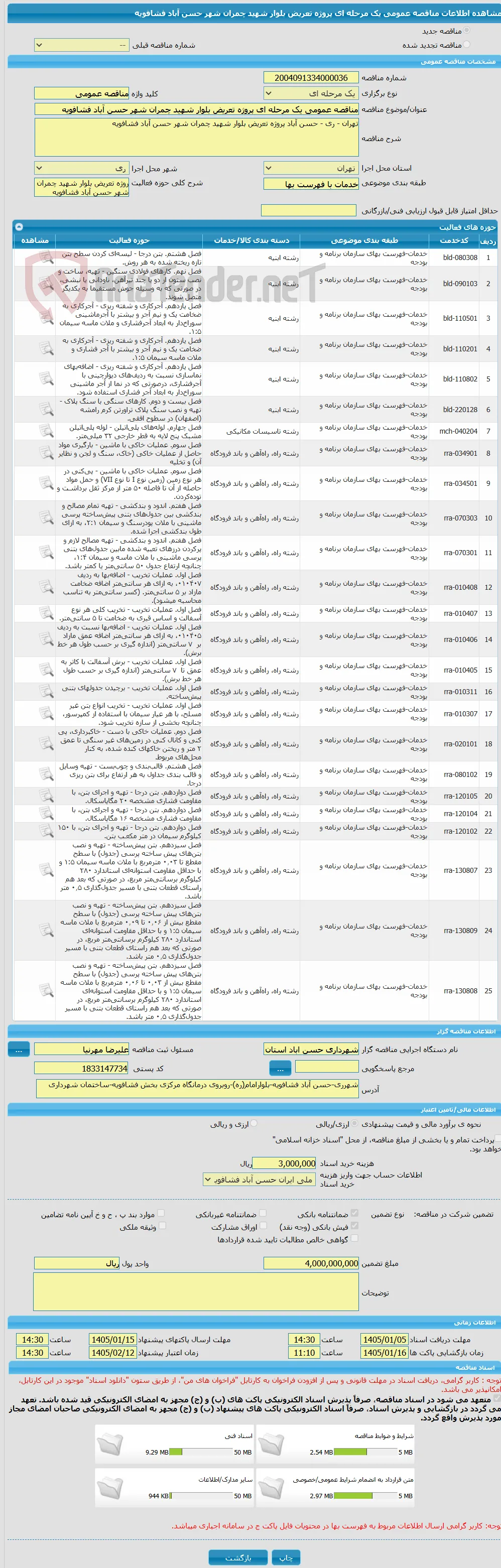 مناقصه عمومی یک مرحله ای پروژه تعریض بلوار شهید چمران شهر حسن آباد فشافویه 