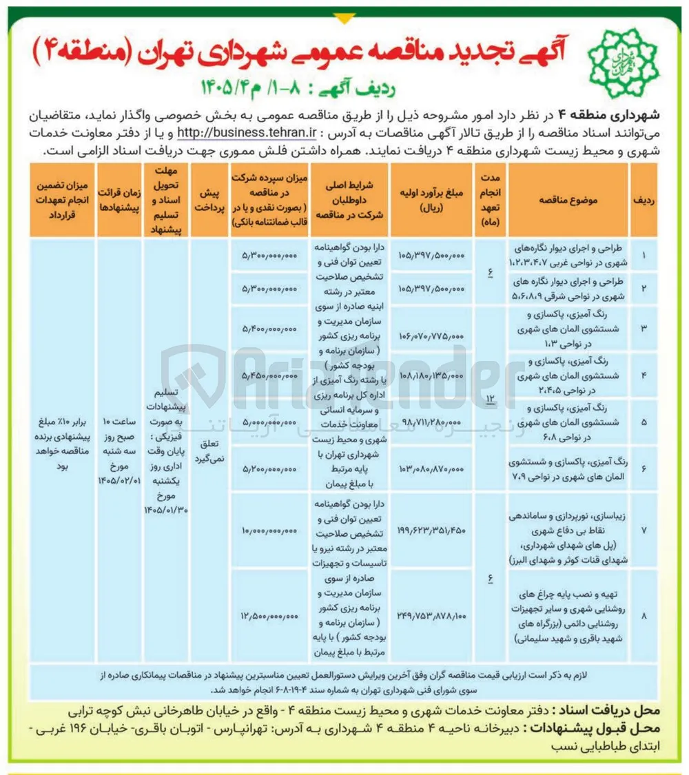 طراحی و اجرای دیوار نگاره های شهری در نواحی شرقی