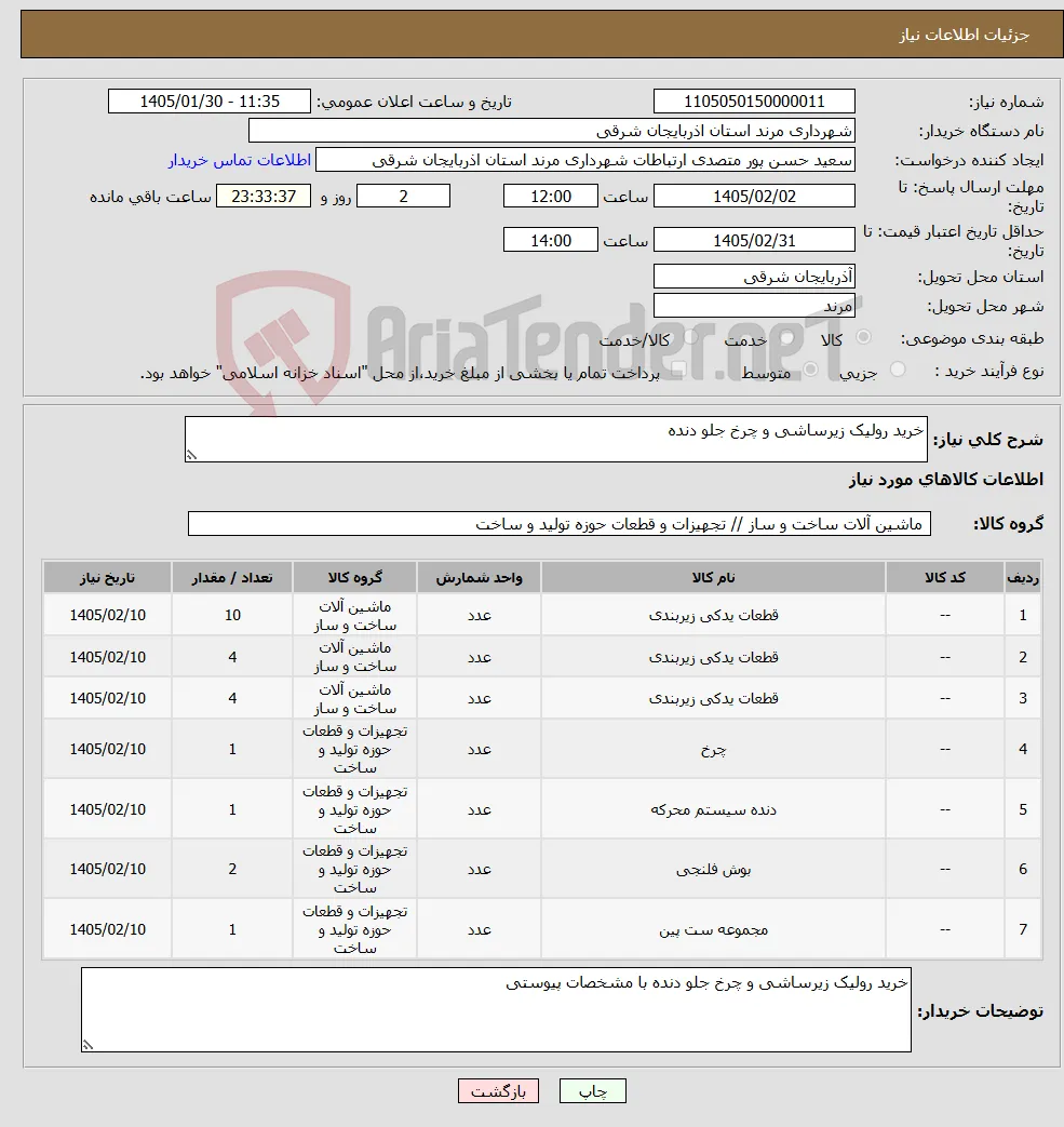 نیاز کالا-خرید رولیک زیرساشی و چرخ جلو دنده 