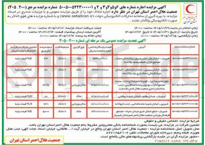 اجاره املاک