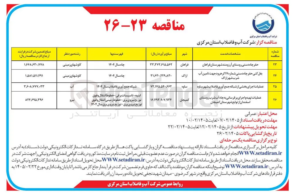 عملیات اجرای بخشی از شبکه جمع آوری فاضلاب شهر