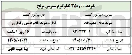 خرید ۳۵۰,۰۰۰ کیلوگرم سبوس برنج 