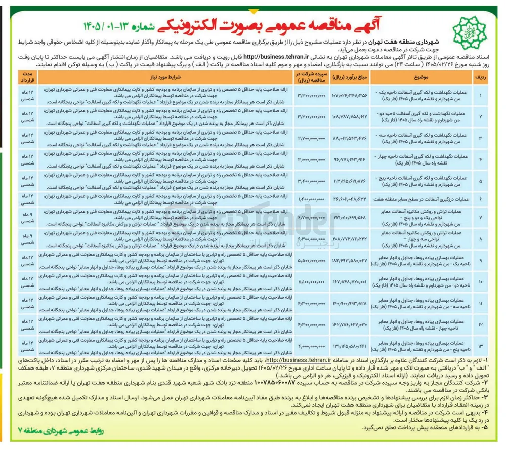 عملیات نگهداشت و لکه گیری آسفالت