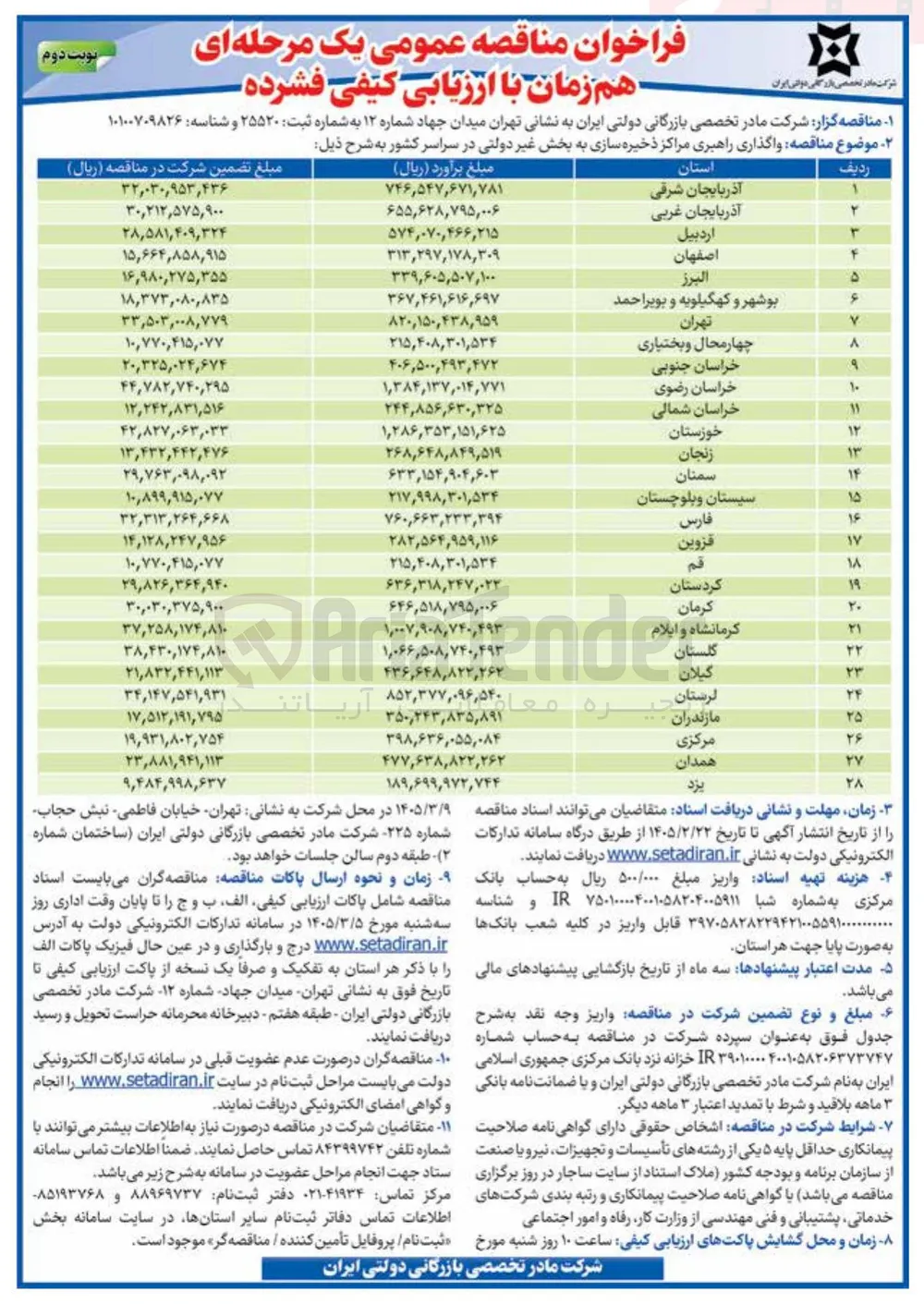 واگذاری راهبری مراکز ذخیره سازی به بخش غیر دولتی 