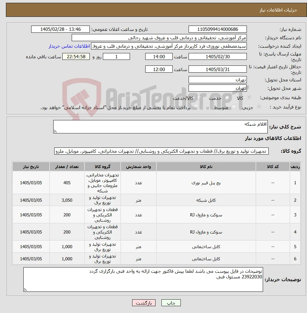 نیاز کالا-اقلام شبکه