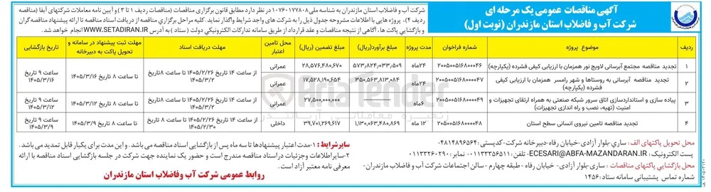 تامین نیروی انسانی سطح استان