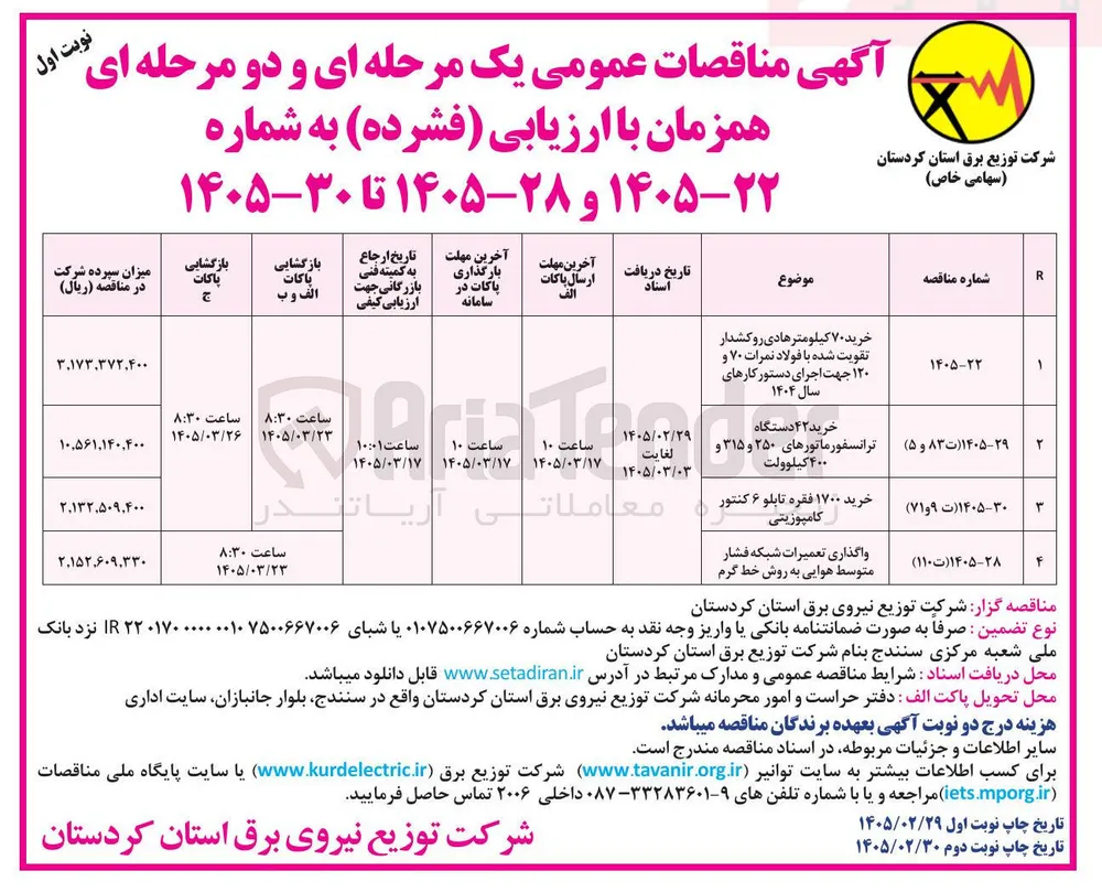 خرید ۱۷۰۰ فقره تابلو ۶ کنتور کامپوزیتی