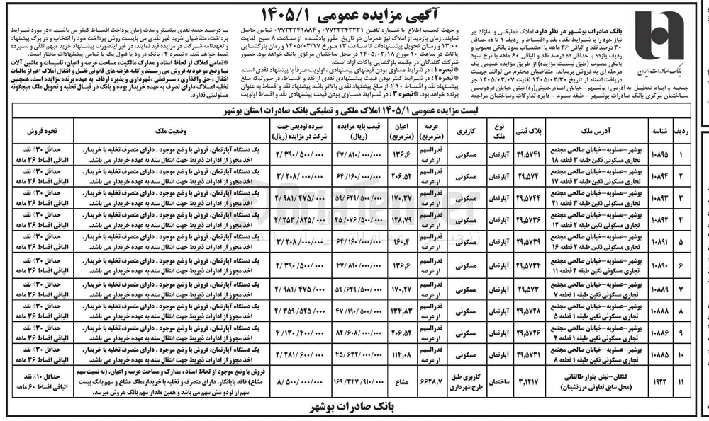 املاک تملیکی و مازاد بر نیاز خود در 11 ردیف با کاربری مسکونی، ساختمان