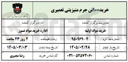 خرید ۱۰۰ تن جرم منیزیتی تعمیری