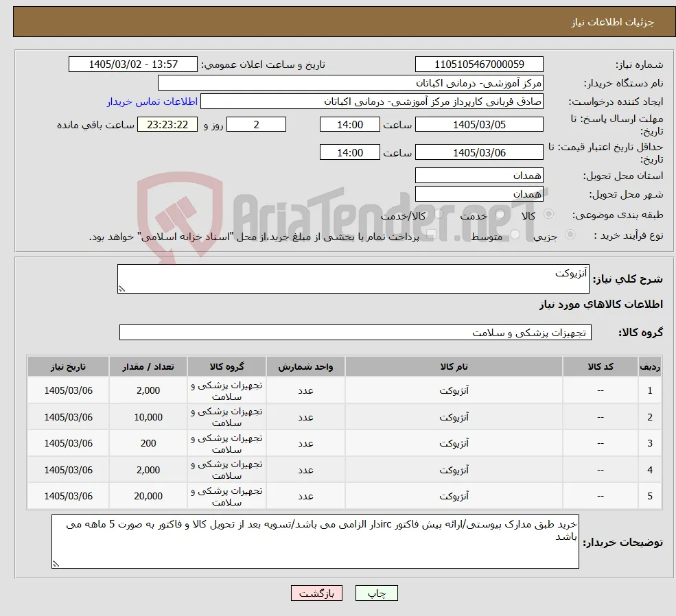 نیاز کالا-آنژیوکت