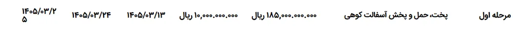 پخت، حمل و پخش آسفالت کوهی