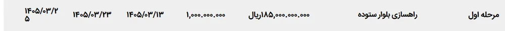 راهسازی بلوار ستوده