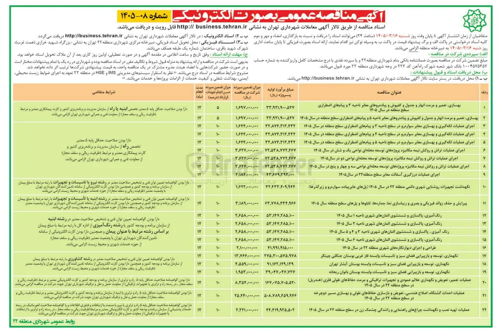 رنگ آمیزی پاکسازی و شستشوی المان های شهری 