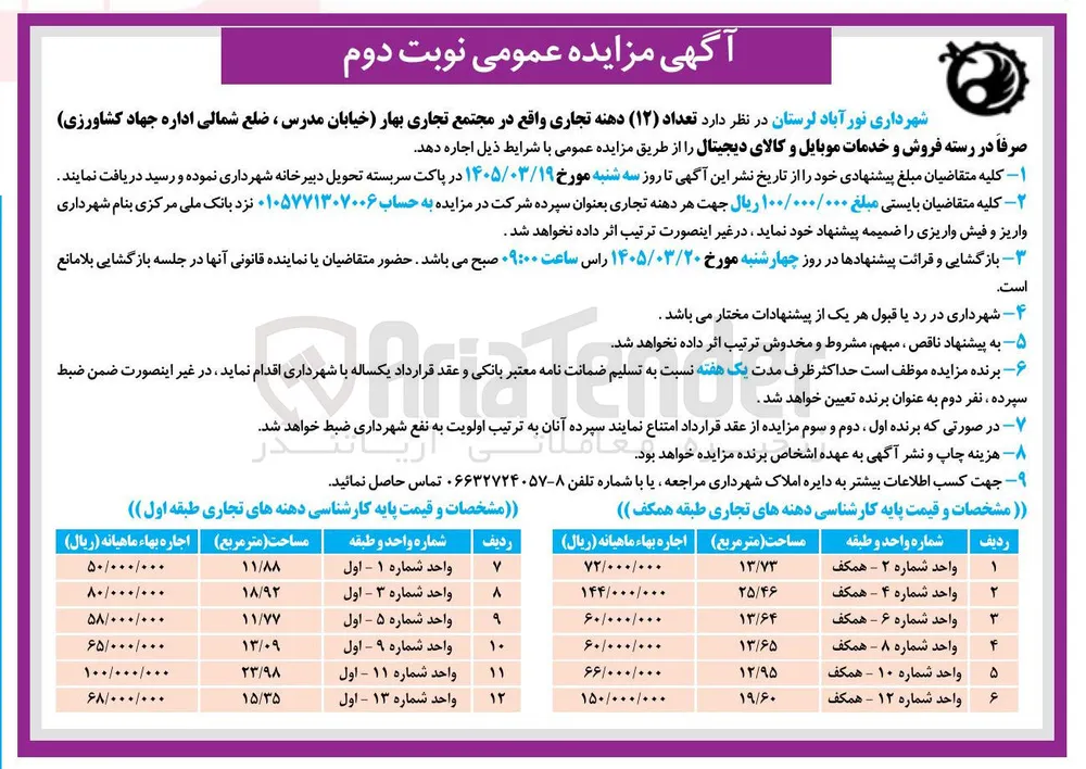 اجاره تعداد (۱۲) دهنه تجاری 