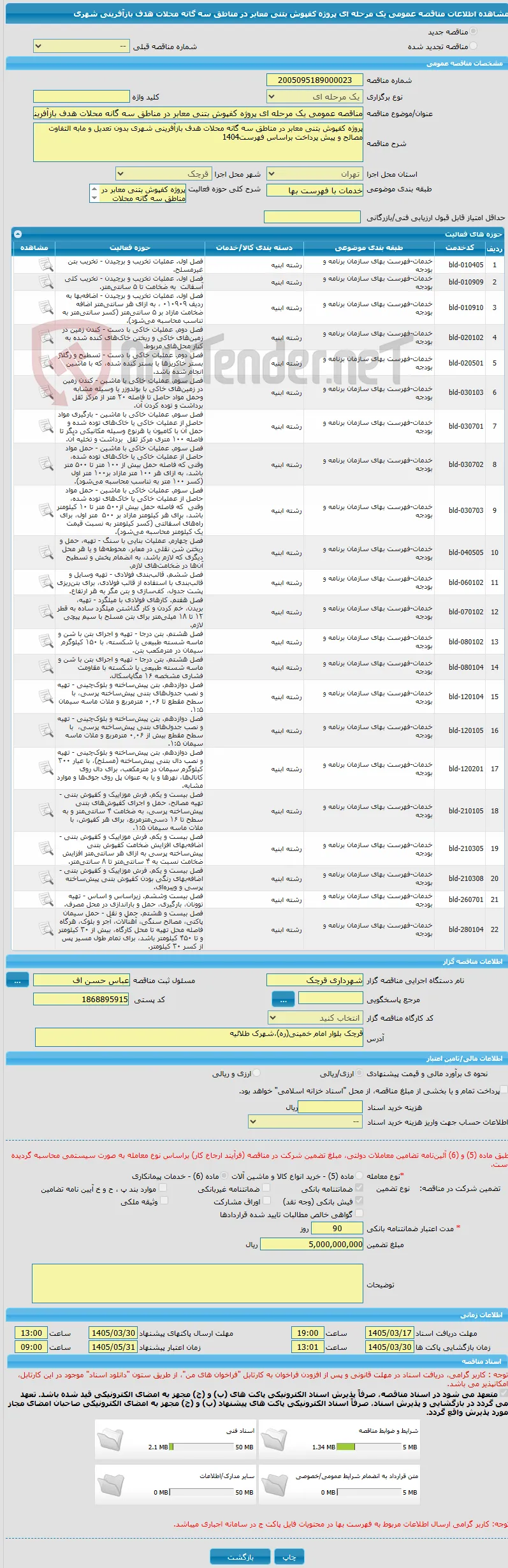 مناقصه عمومی یک مرحله ای پروژه کفپوش بتنی معابر در مناطق سه گانه محلات هدف بازآفرینی شهری