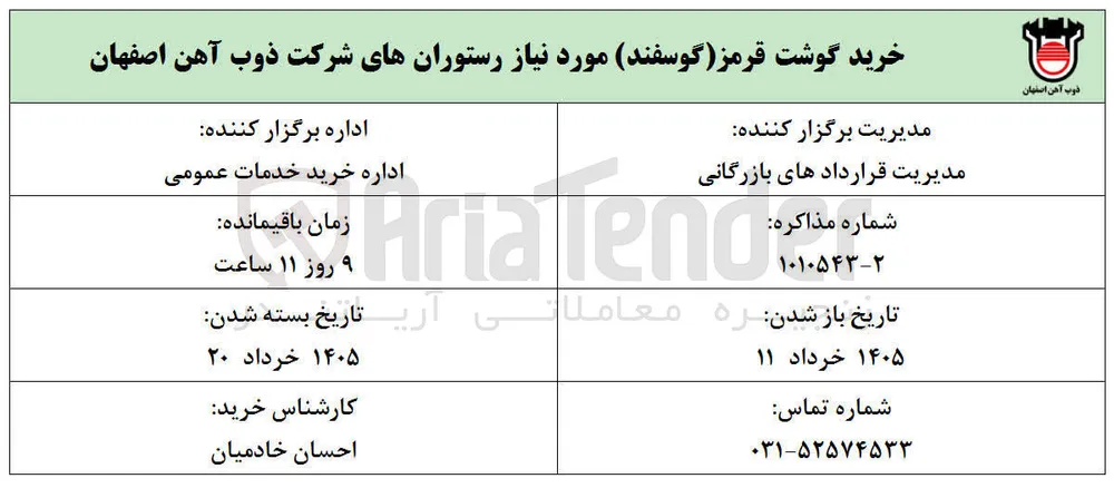 خرید گوشت قرمز (گوسفند) مورد نیاز رستوران ها