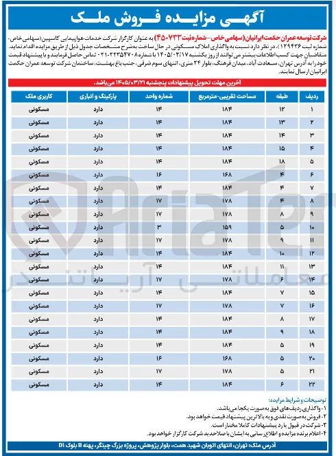 واگذاری املاک مسکونی در حال ساخت