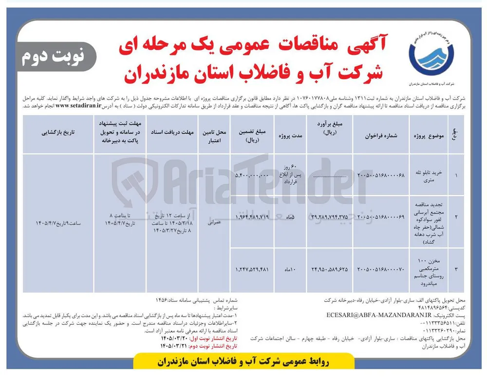 خرید تابلو تله متری 
