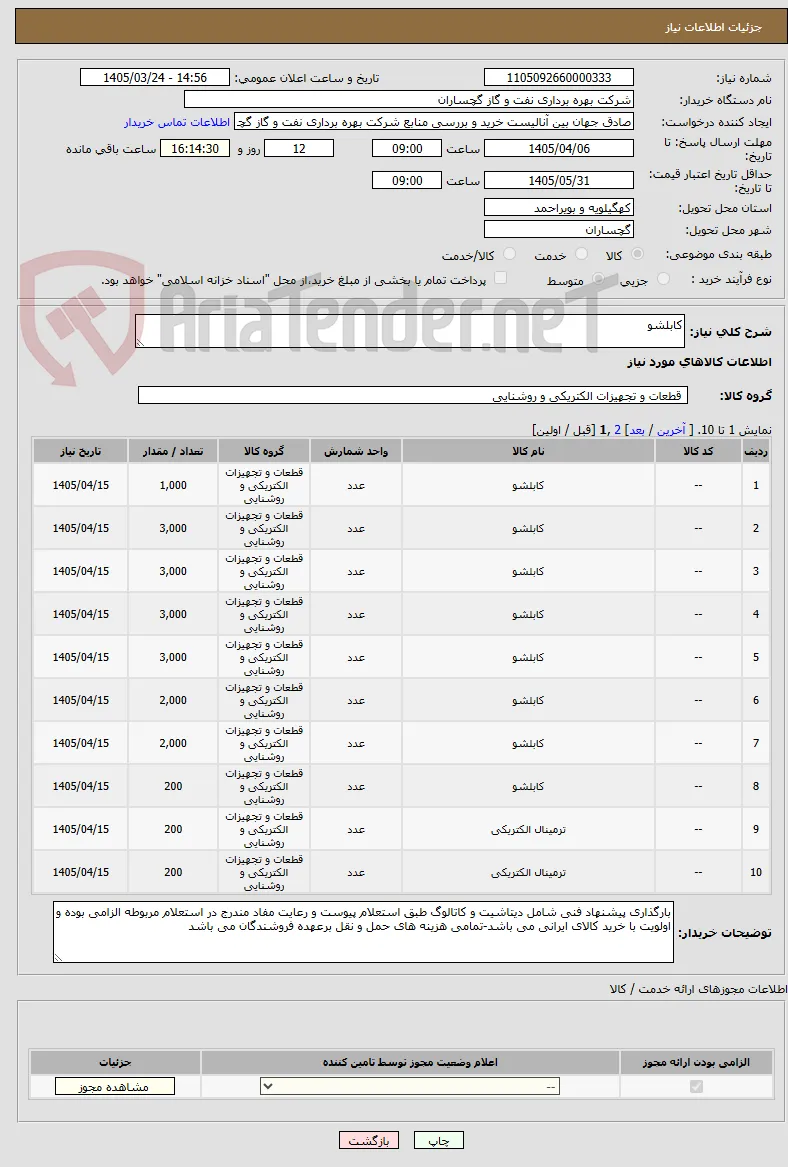 کابلشو